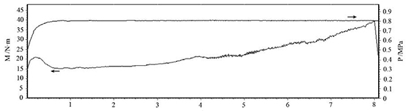 圖4 壓力 0.8MPa、慣量 0.3 kg·m2、轉(zhuǎn)速 6000r、min 的.jpg