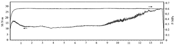 圖6 壓力 0.6MPa、慣量 0.3 kg·m2、轉(zhuǎn)速 7500r·min 的 C·SiC 制動(dòng)曲線.jpg