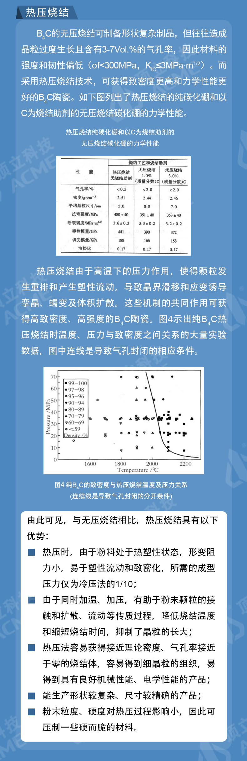 碳化硼陶瓷致密化燒結(jié)技術(shù)及裝備