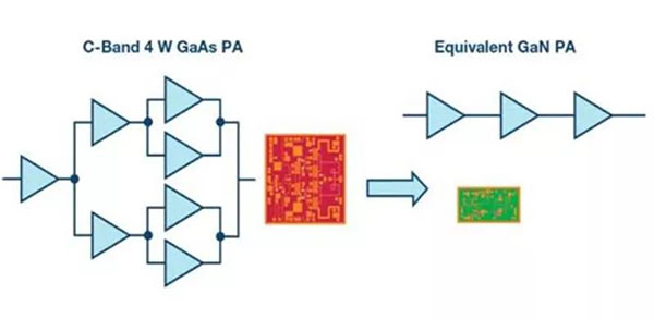 多級(jí) GaAs 功率放大器和等效 GaN 功率放大器的比較.jpg