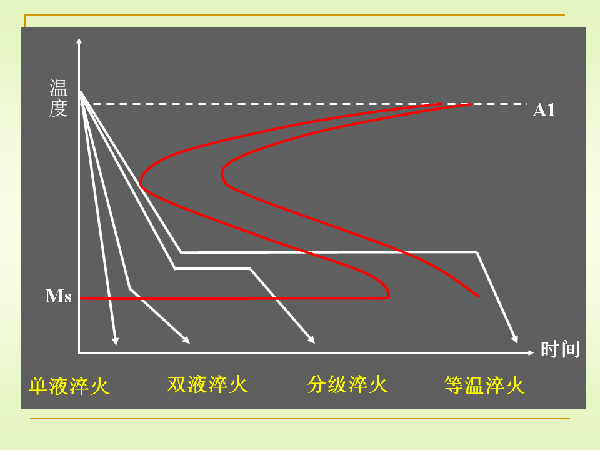 淬火與回火 (17).png