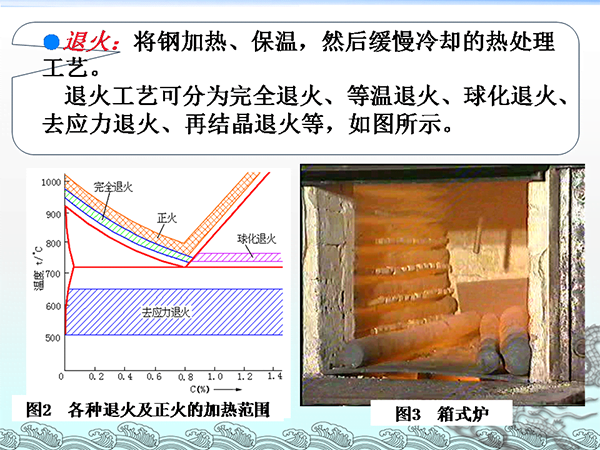 金屬材料與熱處理基礎(chǔ)知識 (9).png