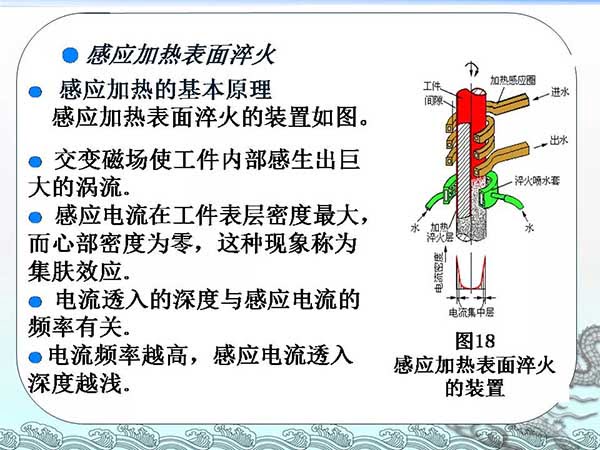 金屬材料與熱處理基礎(chǔ)知識 (6).jpg