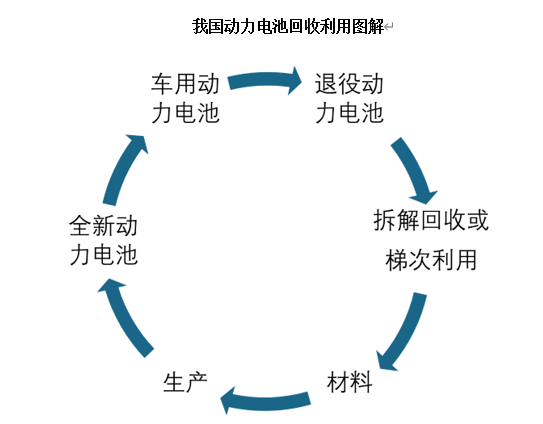 我國動(dòng)力電池回收利用圖解.png